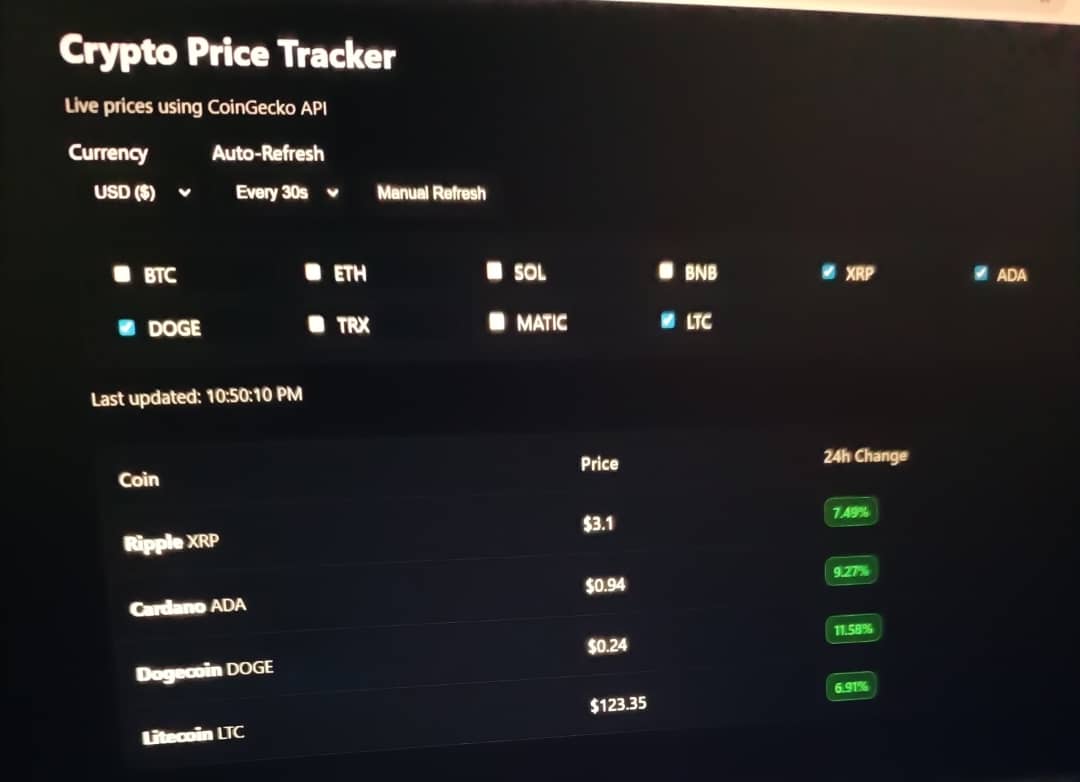 Crypto Price Tracker